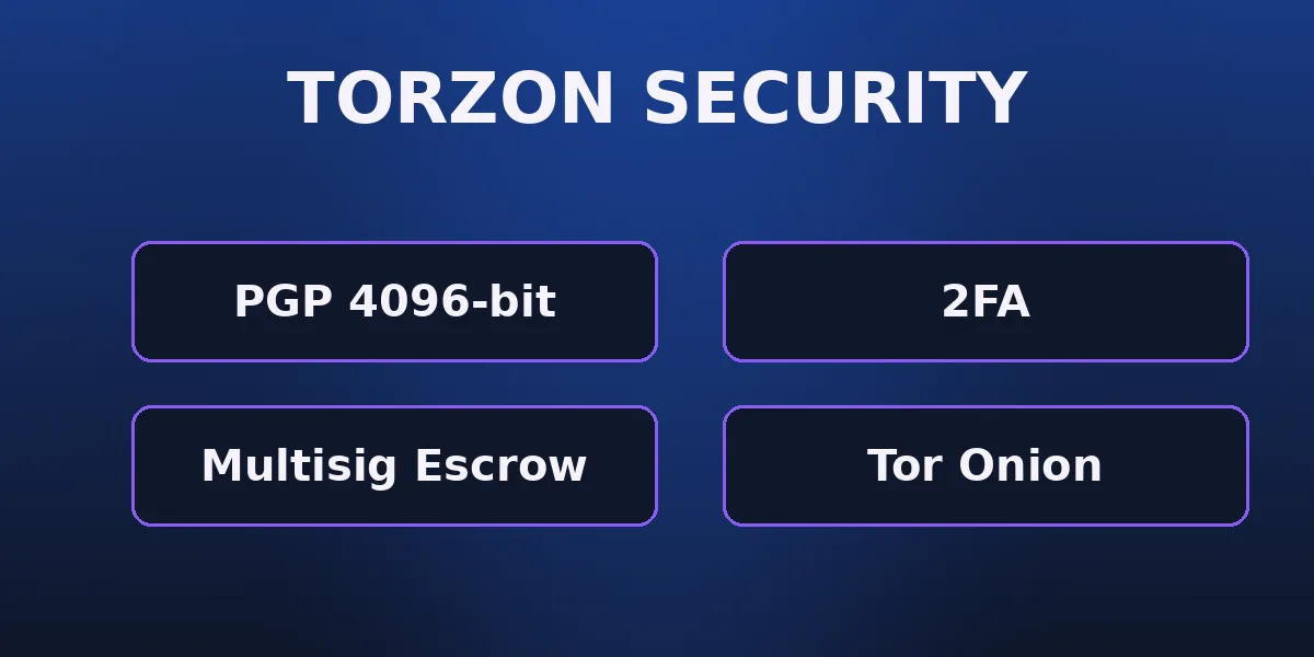 Torzon verified mirror security 2026 — PGP-signed onion links and escrow